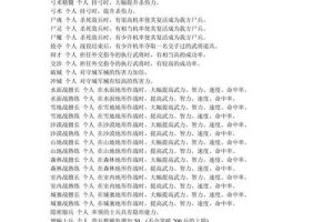 三国群英传6武将特性详解