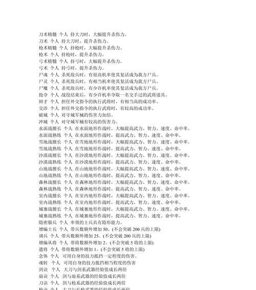 三国群英传6武将特性详解（全面解析游戏中每个武将的独特特性）